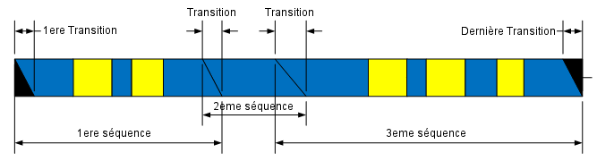 Transition